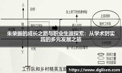 朱荣振的成长之路与职业生涯探索：从学术到实践的多元发展之旅